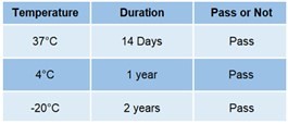 Anti-Doxorubicin monoclonal antibody