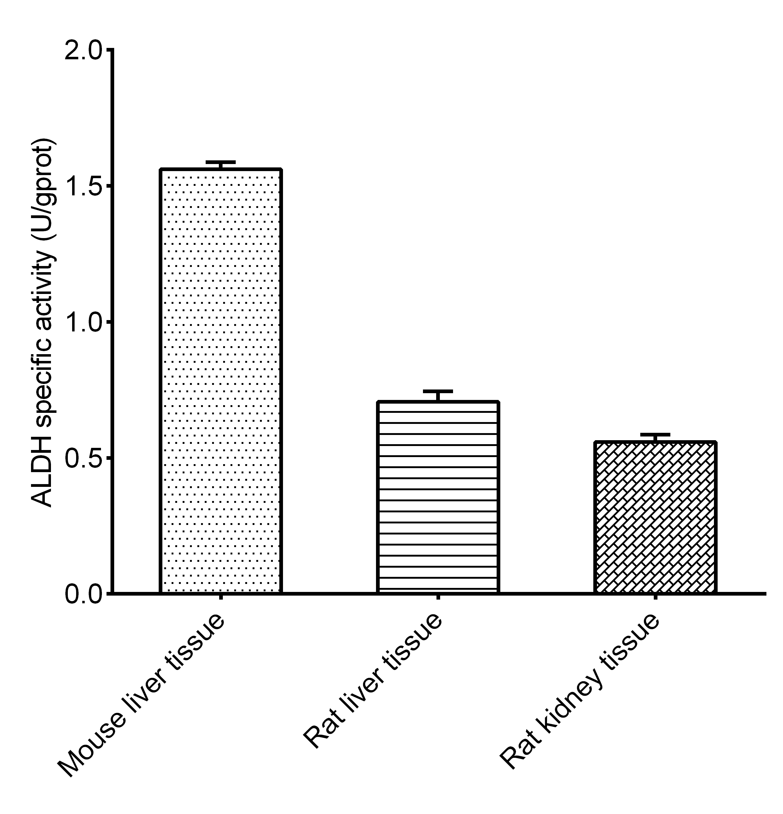 Aldehyde Dehydrogenase (ALDH) Activity Assay Kit (E-BC-K565-M)