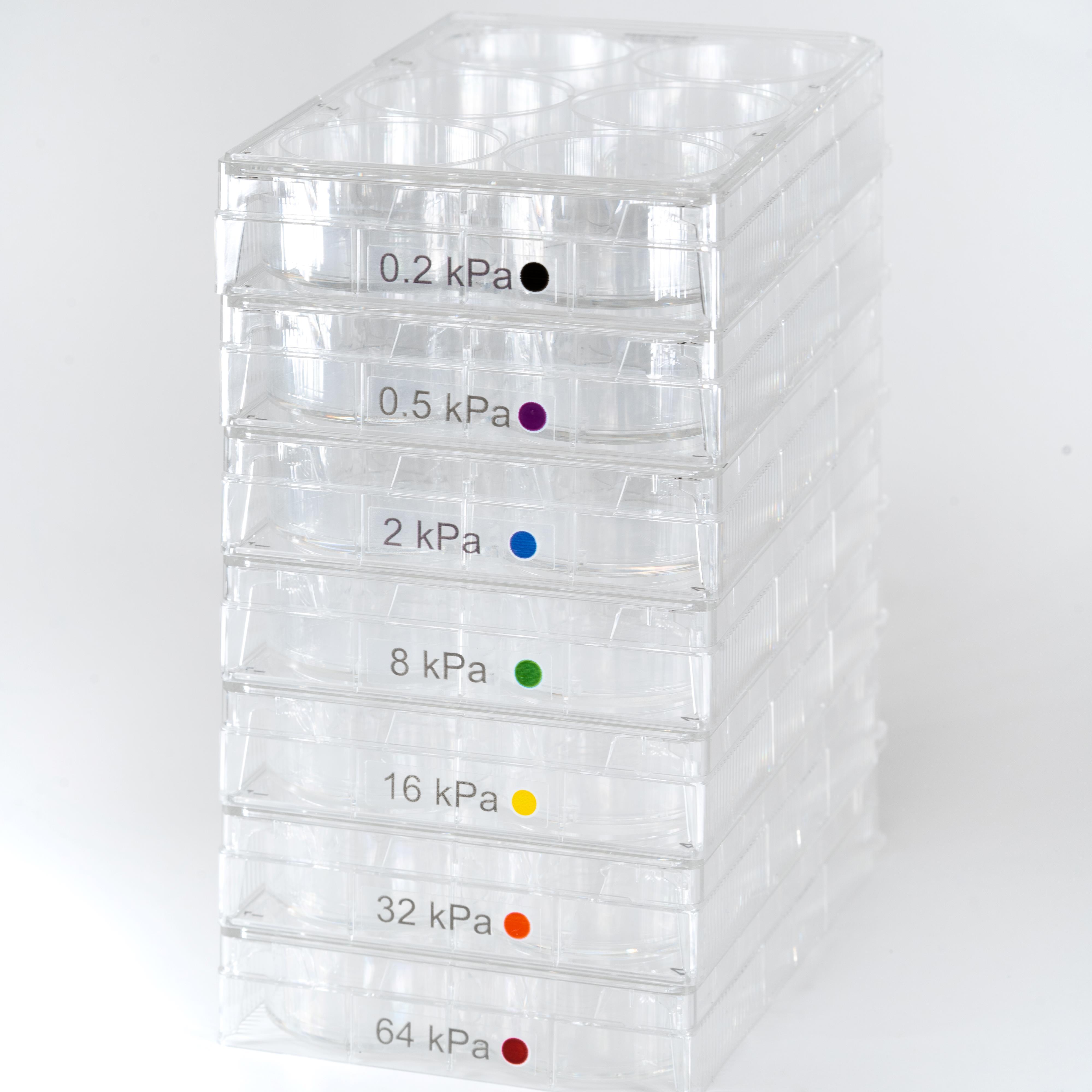 CytoSoft™ Discovery Kit