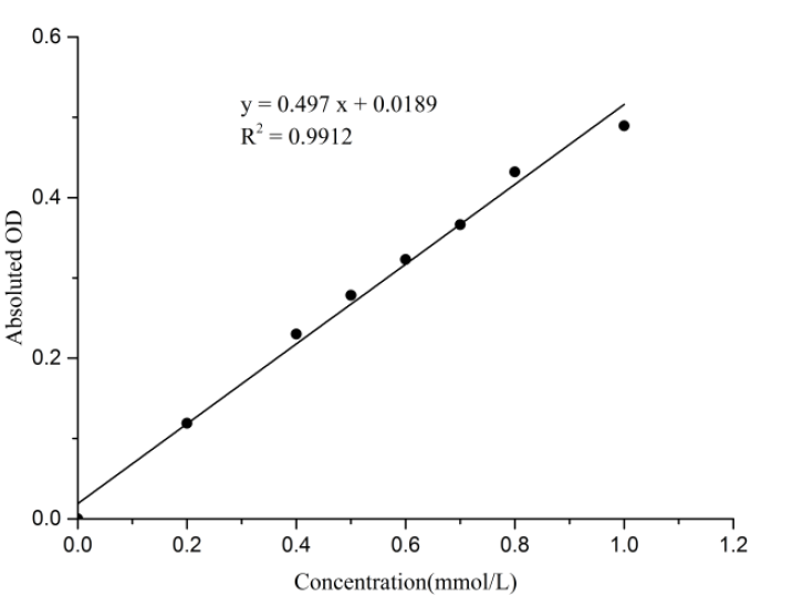 Adenosine Deaminase (ADA) Activity Assay Kit