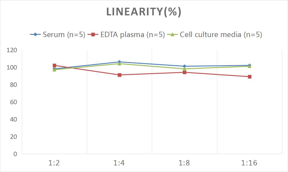 Mouse EGF(Epidermal Growth Factor) ELISA Kit (E-EL-M0025)