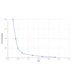 Adenosine Triphosphate (ATP) ELISA Kit